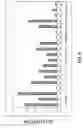 Fig. 13 - Lipid Formulated Compositions and Methods for Inhibiting Expression of Eg5 and VEGF Genes