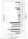 Fig. 14 - Lipid Formulated Compositions and Methods for Inhibiting Expression of Eg5 and VEGF Genes