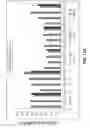 Fig. 16 - Lipid Formulated Compositions and Methods for Inhibiting Expression of Eg5 and VEGF Genes