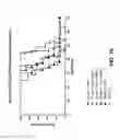 Fig. 27 - Lipid Formulated Compositions and Methods for Inhibiting Expression of Eg5 and VEGF Genes