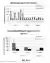 Fig. 35 - Lipid Formulated Compositions and Methods for Inhibiting Expression of Eg5 and VEGF Genes
