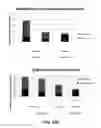 Fig. 37 - Lipid Formulated Compositions and Methods for Inhibiting Expression of Eg5 and VEGF Genes