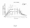 Fig. 02 - COMPOSITION FOR TRANSDERMAL ADMINISTRATION OF RIVASTIGMINE