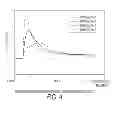 Fig. 05 - Highly functional epoxidized resins and coatings