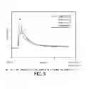 Fig. 06 - Highly functional epoxidized resins and coatings