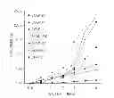 Fig. 02 - Method of preparing ester plasticizer and ester plasticizer prepared therefrom