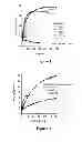Fig. 02 - Process for preparing cured polymers