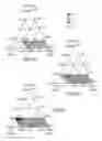 Fig. 03 - Curable compositions allowing to obtain materials having an optimised performance, and materials obtained from said compositions