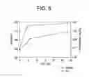 Fig. 06 - PREPARATION OF METALLIC COMONOMERS FOR POLYSTYRENE