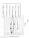 Fig. 02 - PEPTIDE AGONISTS OF GLP-1 ACTIVITY