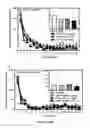 Fig. 07 - Allosteric modulators of 5-hydroxytryptamine 2C receptor (5-HT2CR)