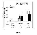 Fig. 08 - Benzamide derivative and use thereof