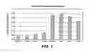 Fig. 02 - N-hydroxylsulfonamide derivatives as new physiologically useful nitroxyl donors