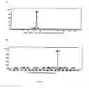Fig. 04 - METHODS FOR THE SYNTHESIS OF 13C LABELED DHA AND USE AS A REFERENCE STANDARD