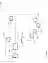 Fig. 02 - Process for the production of alkenes and/or aromatic compounds