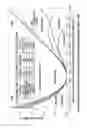 Fig. 87 - Detection method of life activity, measuring device of life activity, transmission method of life activity detection signal, or service based on life activity information