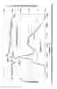 Fig. 92 - Detection method of life activity, measuring device of life activity, transmission method of life activity detection signal, or service based on life activity information