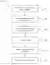 Fig. 01 - ESTIMATION OF ENERGY EXPENDITURE