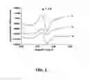 Fig. 02 - Method for measuring nitric oxide in blood