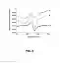 Fig. 07 - Method for measuring nitric oxide in blood