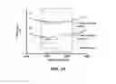 Fig. 12 - Method for measuring nitric oxide in blood