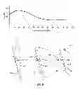 Fig. 14 - Orthopedic device having a dynamic control system and method for using the same