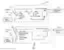Fig. 01 - Materials for removal of toxins in sorbent dialysis and methods and systems using same