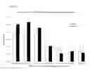 Fig. 07 - Compositions and methods for delivery of hydrophobic active agents