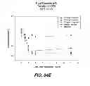 Fig. 45 - Spray ejector mechanisms and devices providing charge isolation and controllable droplet charge, and low dosage volume ophthalmic administration