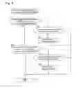 Fig. 09 - PLC communication system