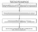 Fig. 01 - Adaptive audio processing based on forensic detection of media processing history