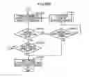 Fig. 83 - Control method for information apparatus and computer-readable recording medium