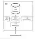 Fig. 01 - Energy consumption management