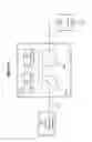 Fig. 04 - Energy consumption management