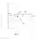 Fig. 07 - Third-order polynomial-based course prediction for driver assistance functions