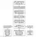 Fig. 01 - Method for optimizing operation of aircraft ground travel drive system
