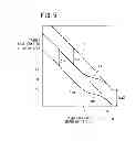 Fig. 06 - Method of controlling electric vehicle