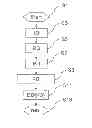 Fig. 01 - Method for Determining Input Data of a Driver Assistance Unit