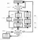 Fig. 01 - VEHICLE SOFTWARE UPGRADE TECHNIQUES