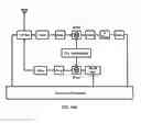 Fig. 09 - VEHICLE SOFTWARE UPGRADE TECHNIQUES