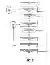 Fig. 06 - Automating predictive maintenance for automobiles