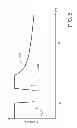 Fig. 07 - Internal orifice characterization in leak check module