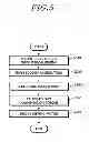 Fig. 06 - Vehicle running control apparatus and method