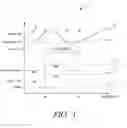 Fig. 02 - Grade-based anti-hunt timer