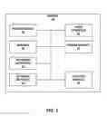 Fig. 04 - Adaptive clustering of locations