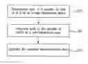 Fig. 01 - Analyzing High Dimensional Single Cell Data Using the T-Distributed Stochastic Neighbor Embedding Algorithm