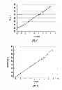 Fig. 08 - Method and processing system of sensed ionization current data for real time estimation of combustion chamber pressure in a spark ignition engine
