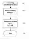 Fig. 01 - Method and Apparatus for Estimating Remaining Operating Time