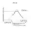 Fig. 10 - CHARGE/DISCHARGE ASSIST DEVICE