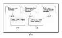 Fig. 01 - Digital compensation for non-linearity in displacement sensors